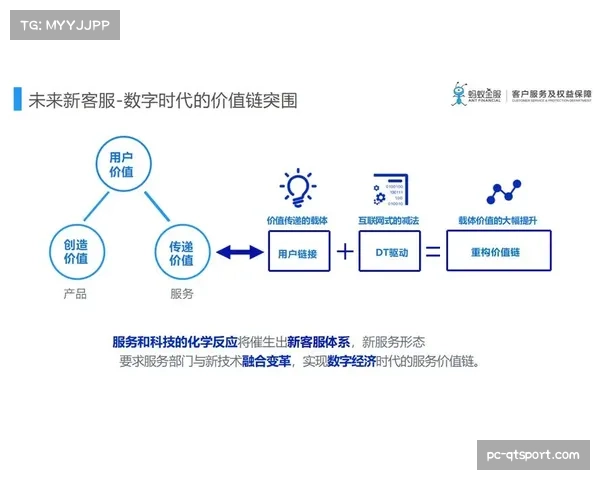 智慧化阶段聚焦用户体验量化评估 驱动服务优化迭代