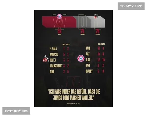 “数据解读：拜仁场均3.9球，破德甲历史101球纪录在望”